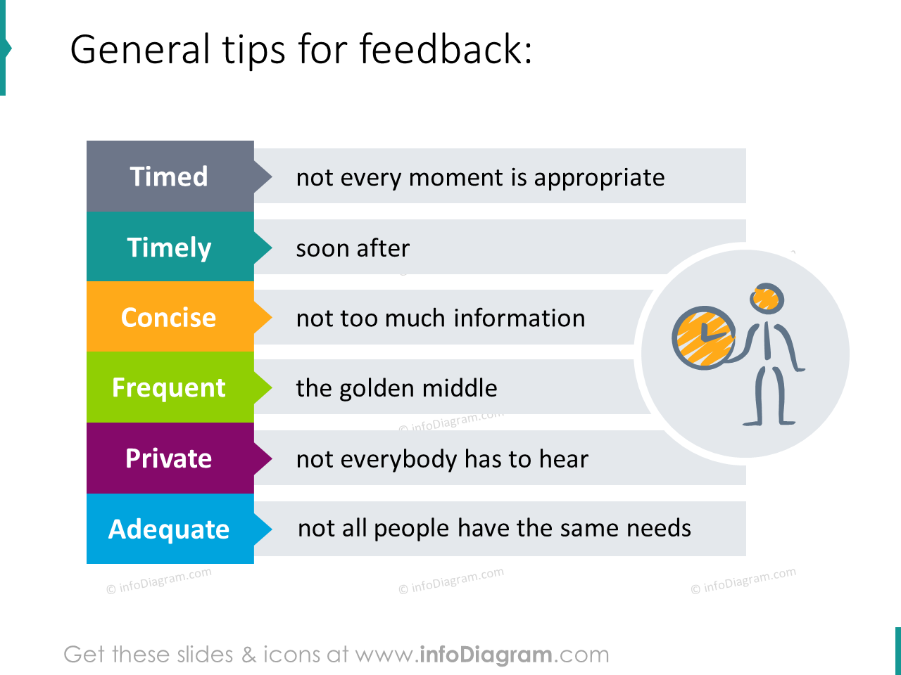 feedback adequado, Cronometrado, Conciso, Adequado, Privado, infográficos ppt