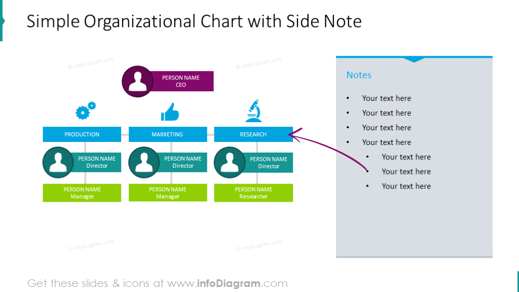 Simple organizational chart with slide note
