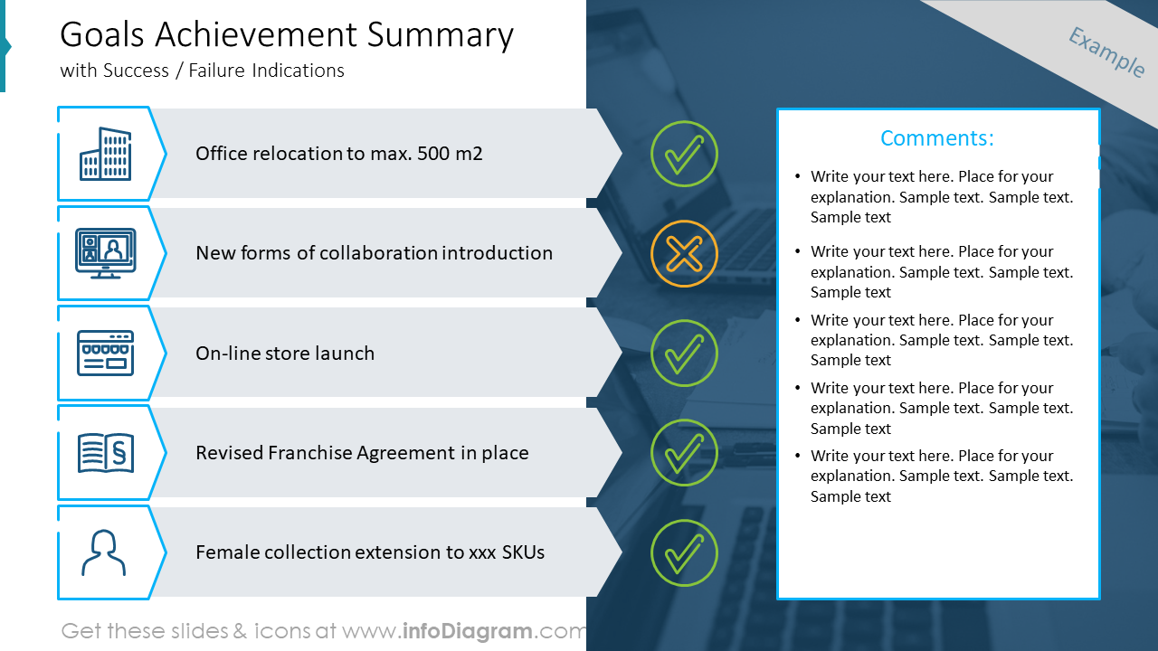 Goals Achievement Summary