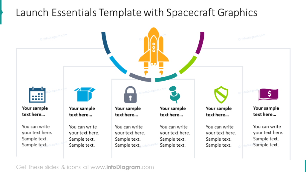 Template des éléments essentiels de lancement affiché avec une image et une description du vaisseau spatial.