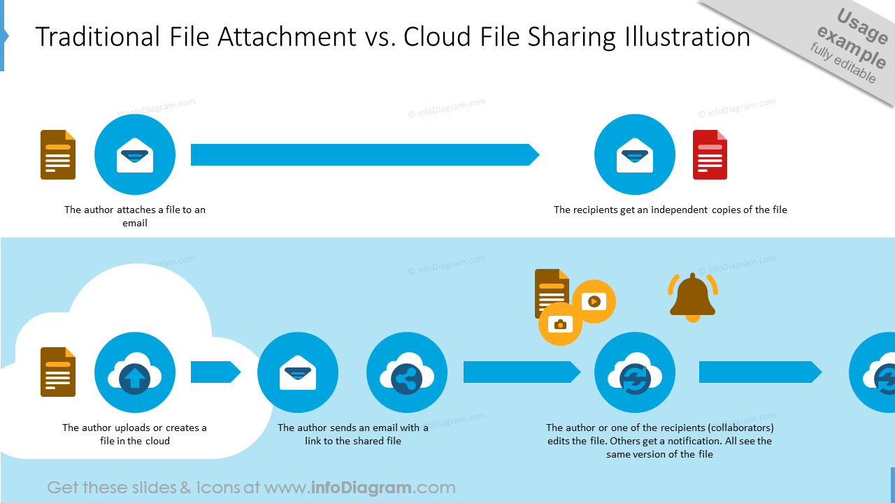 Traditionelle Dateianhänge vs. Cloud-Dateifreigabe Folie