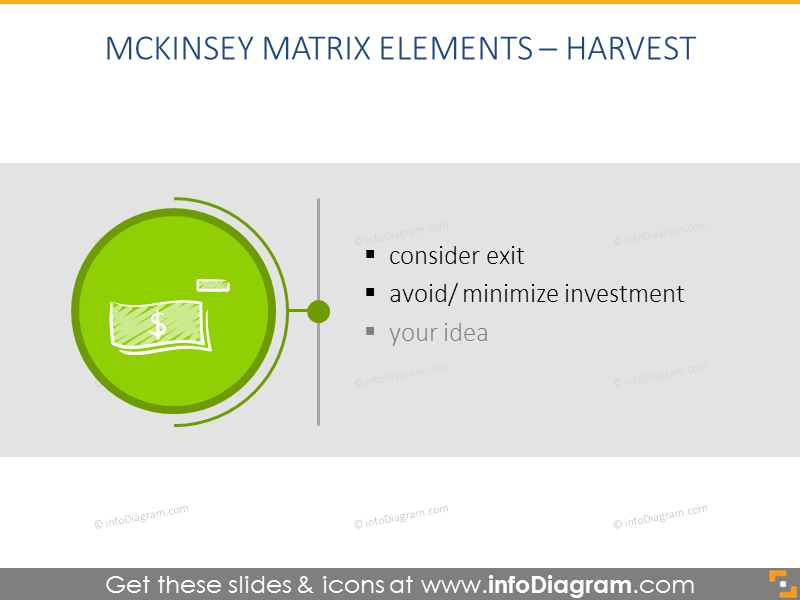 Ernteergebnisse der GE McKinsey Analyse