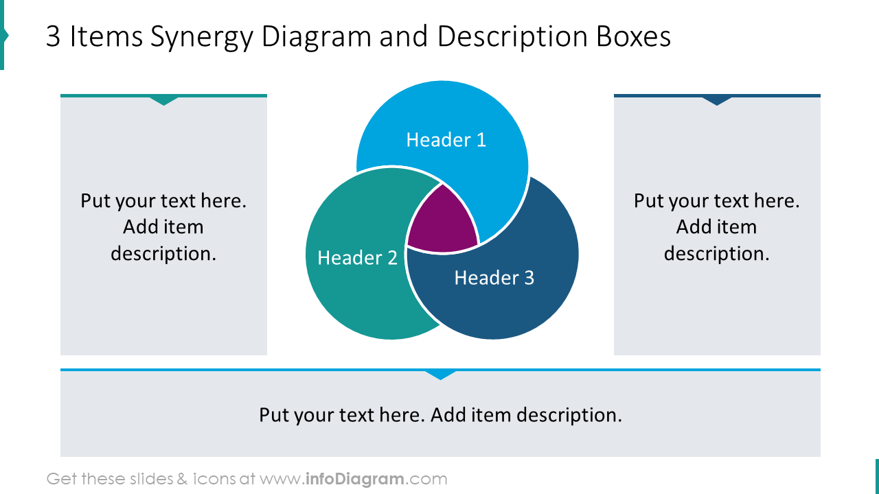 diagrama de sinergia de 3 elementos con descripciones en cajas