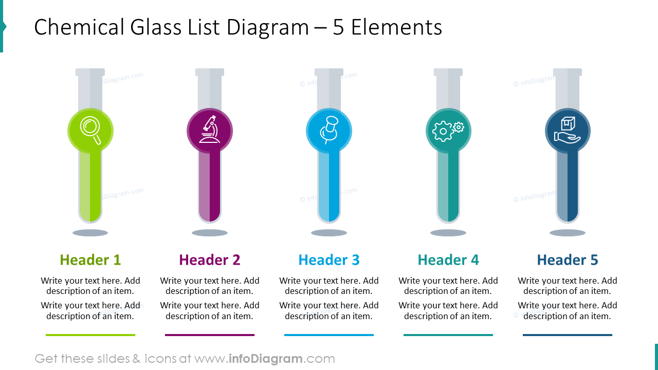 Chemical glass list diagram for five elements