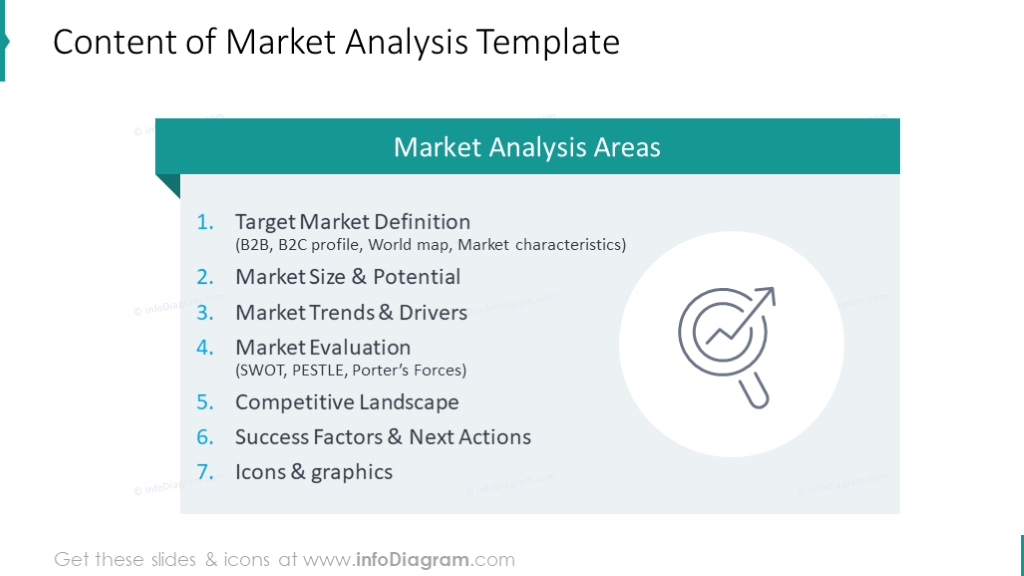 Contenido de la presentación de análisis de mercado ilustrado con diagrama de lista