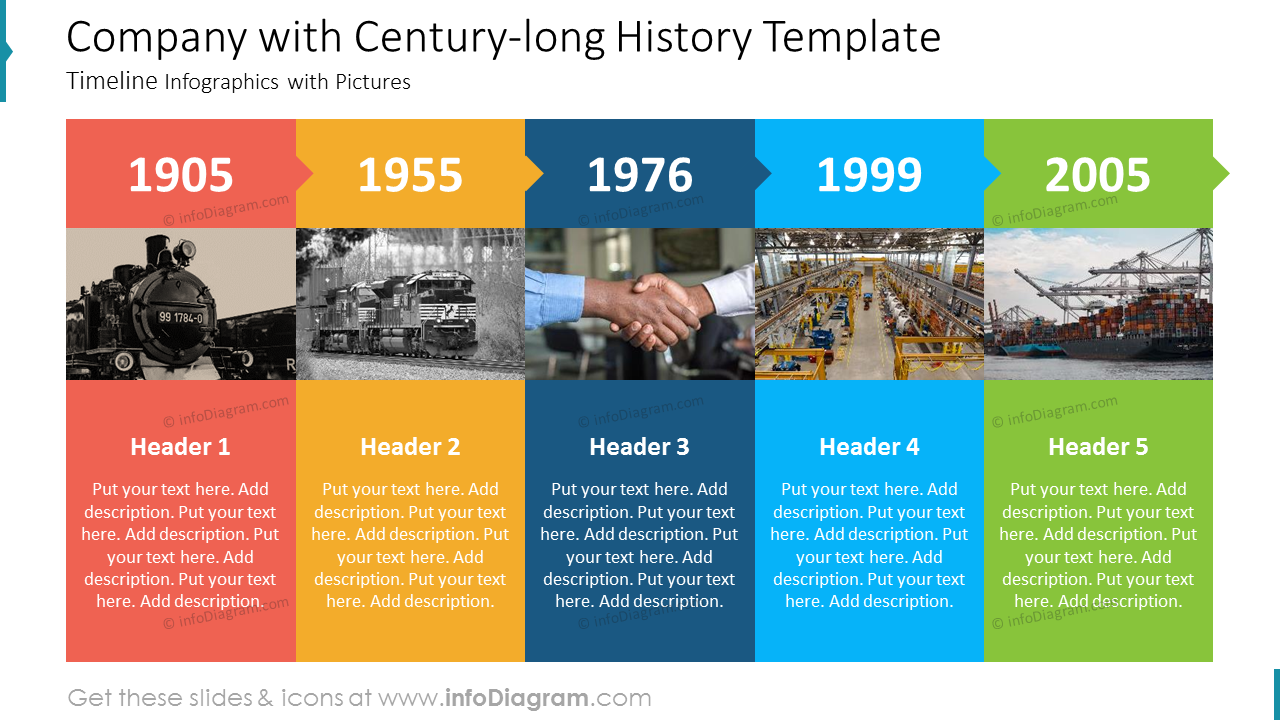 Présentation de l'historique de l'entreprise