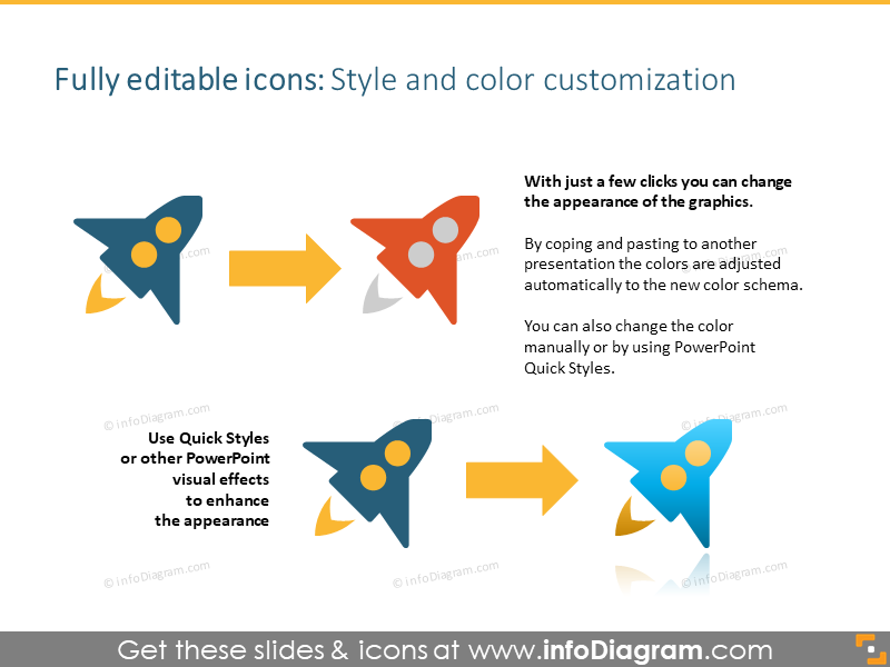Personnalisation du style et de la couleur des icônes