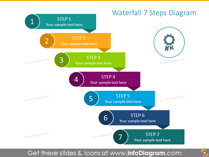 Waterfall Chart Template for 7 Items