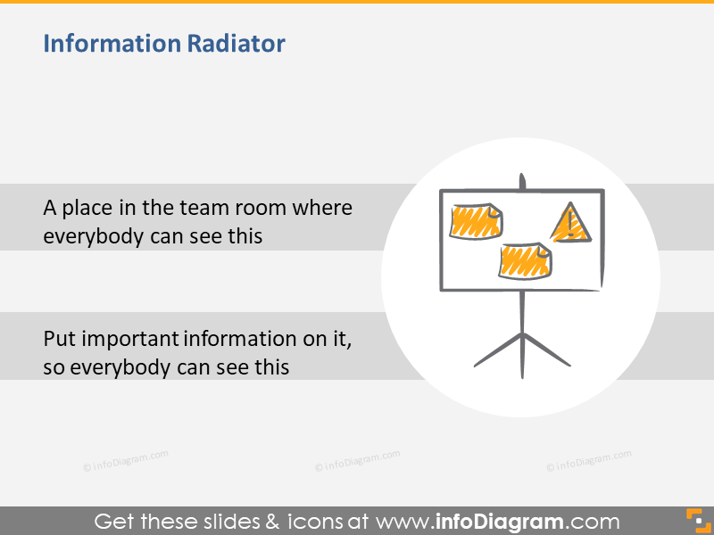 Radiateur d'information en Scrum