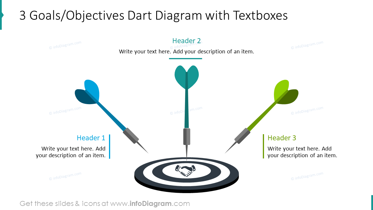 Drei Ziele im Dart-Diagramm dargestellt