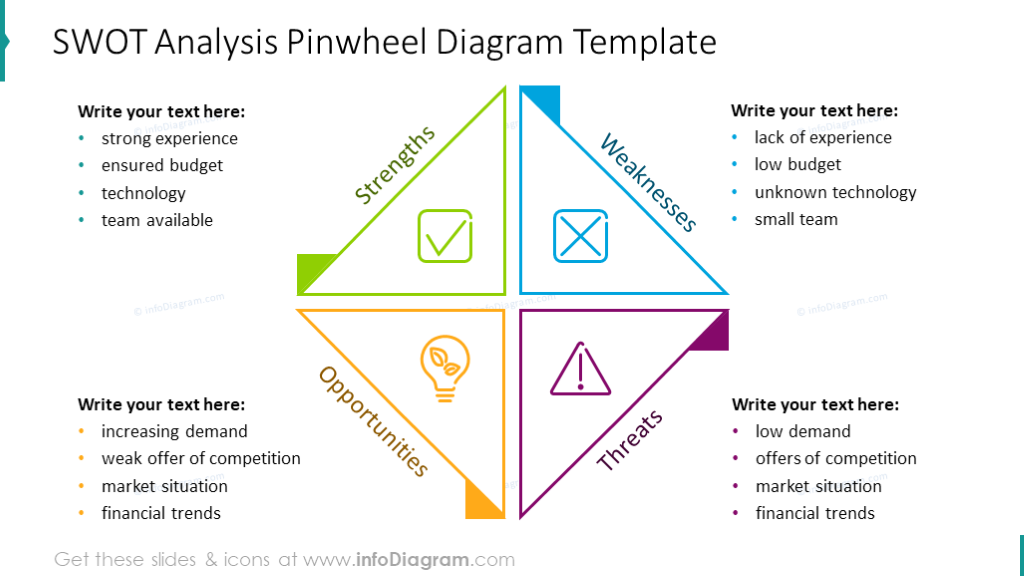 Modèle de diagramme en forme de moulin à vent pour l'analyse SWOT - infoDiagram