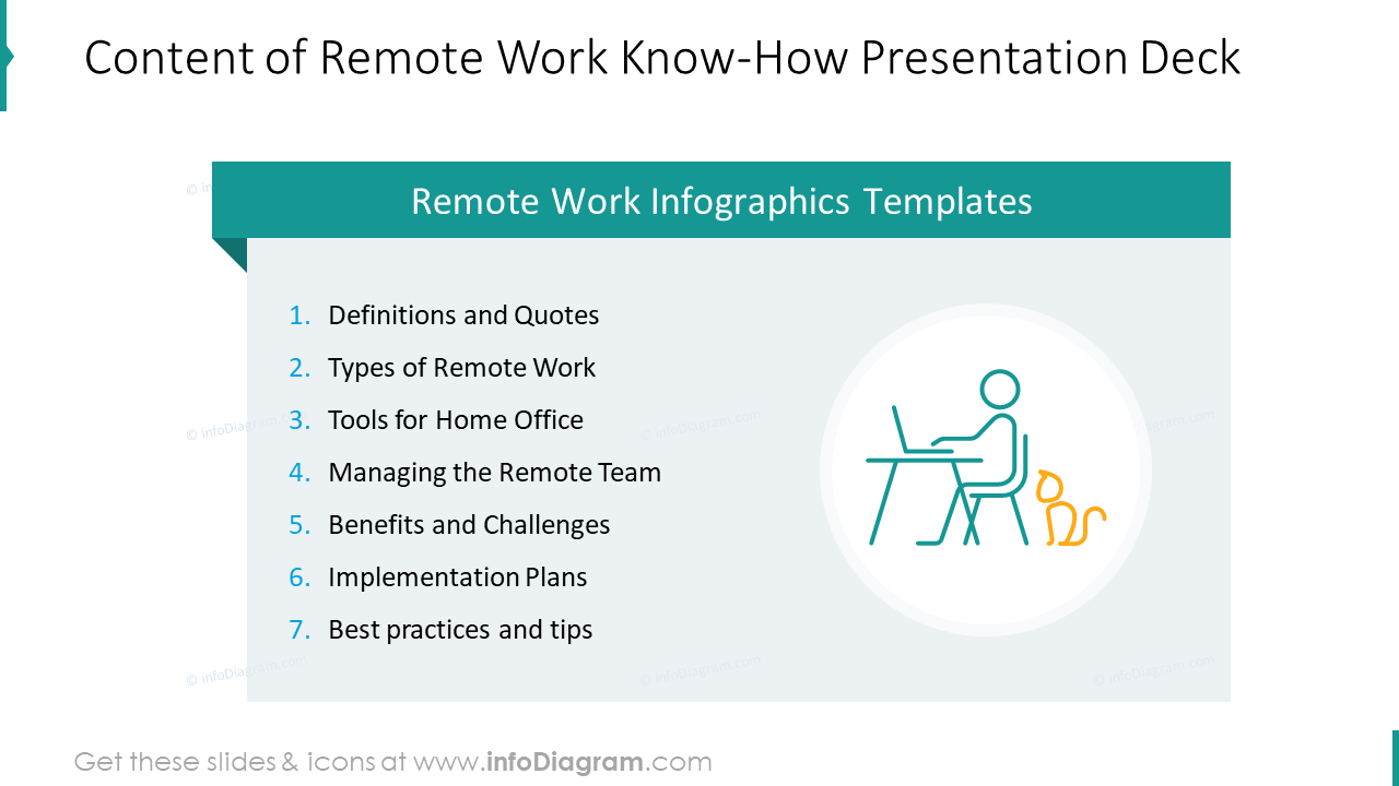 Conteúdo da apresentação Know-How de trabalho remoto