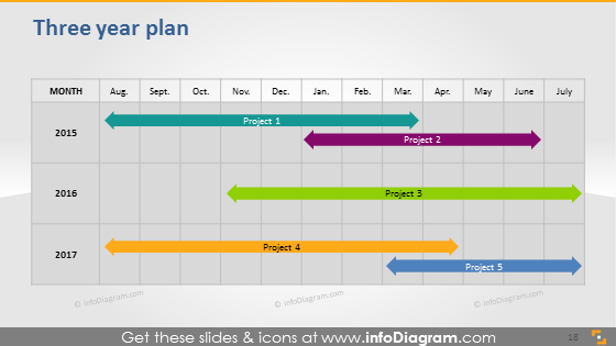 Three year school plan ppt