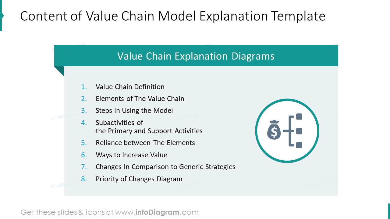 Content of value chain diagram