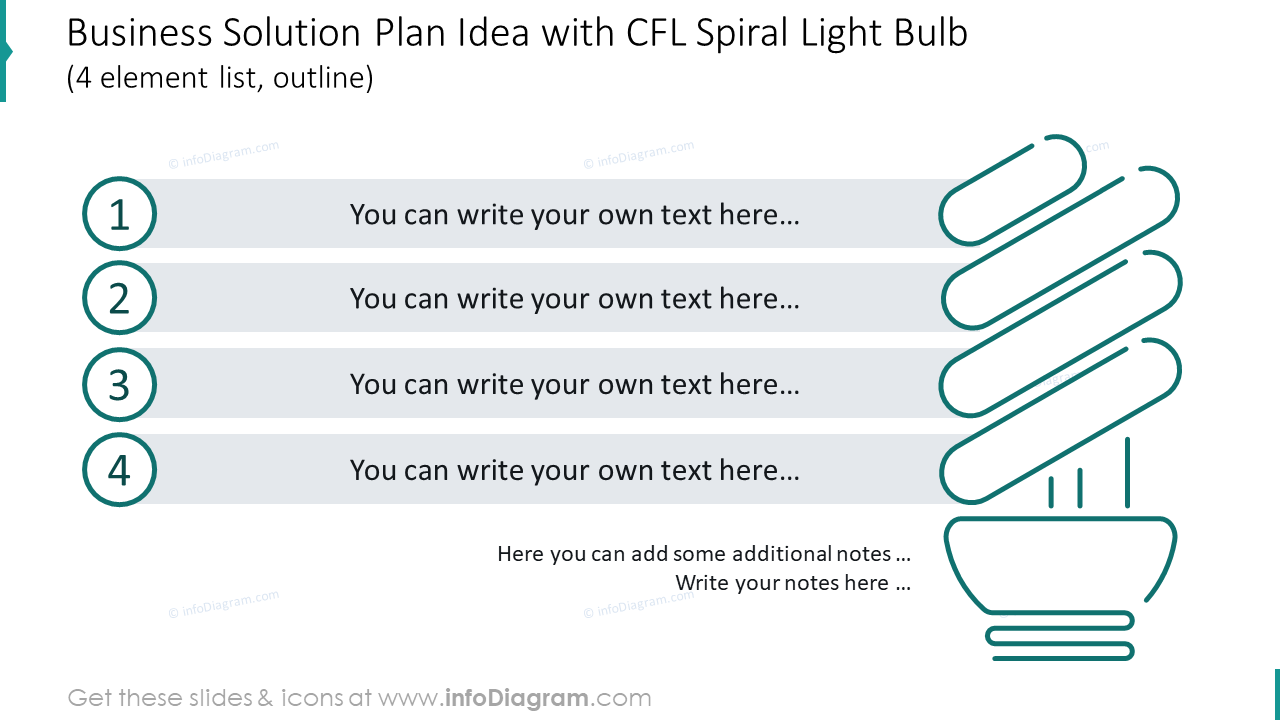 Geschäftslösungsplan mit Spiral-Lampe für 4 Elemente dargestellt