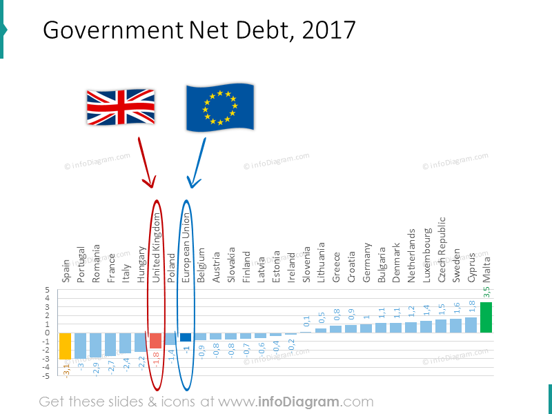 Deuda neta del gobierno para 2017 mostrada con gráfico de barras