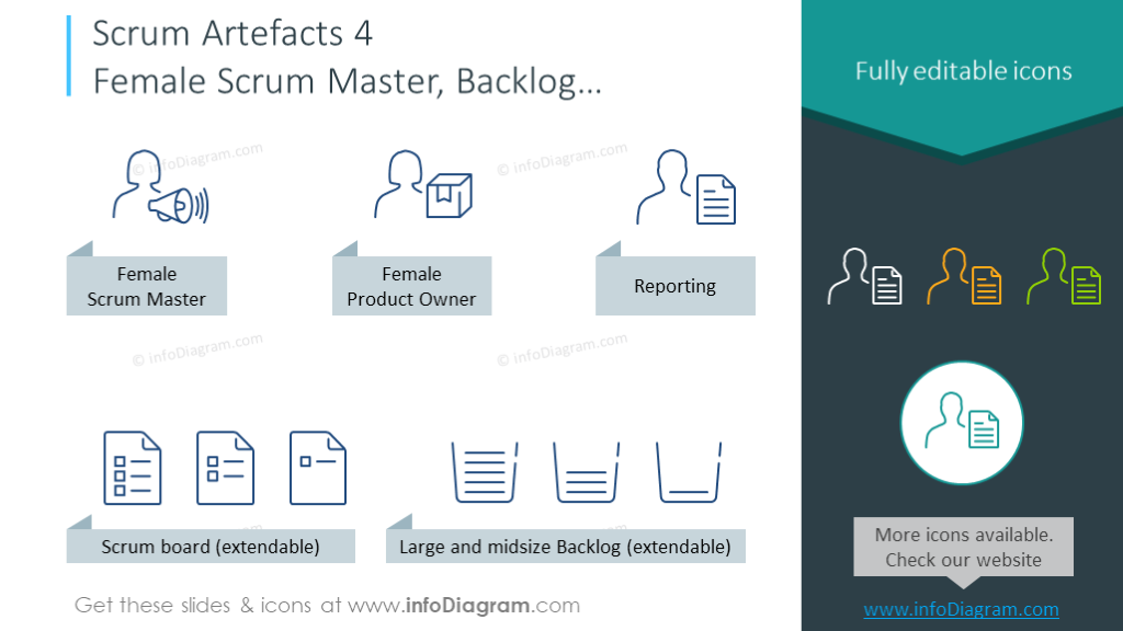 Weiblicher Scrum Master und Product Owner, Scrum-Board, Backlogs
