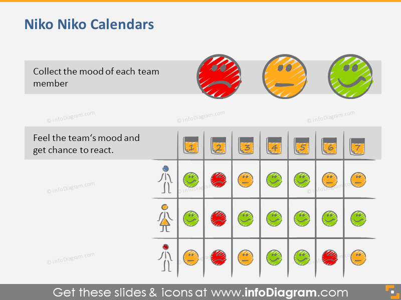Outil Niko Niko pour la gestion Scrum