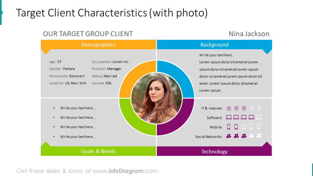 Diapositiva de características del cliente objetivo - infoDiagram
