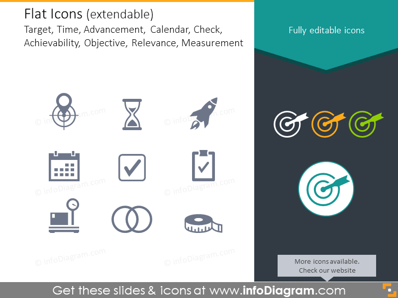 Modèle d'objectifs SMART (diagrammes PPT)