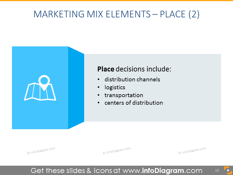 Place Mix et ses éléments