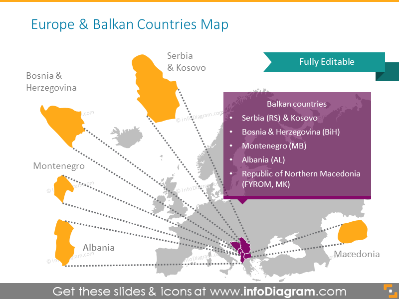 Karte von Europa und Balkanländern