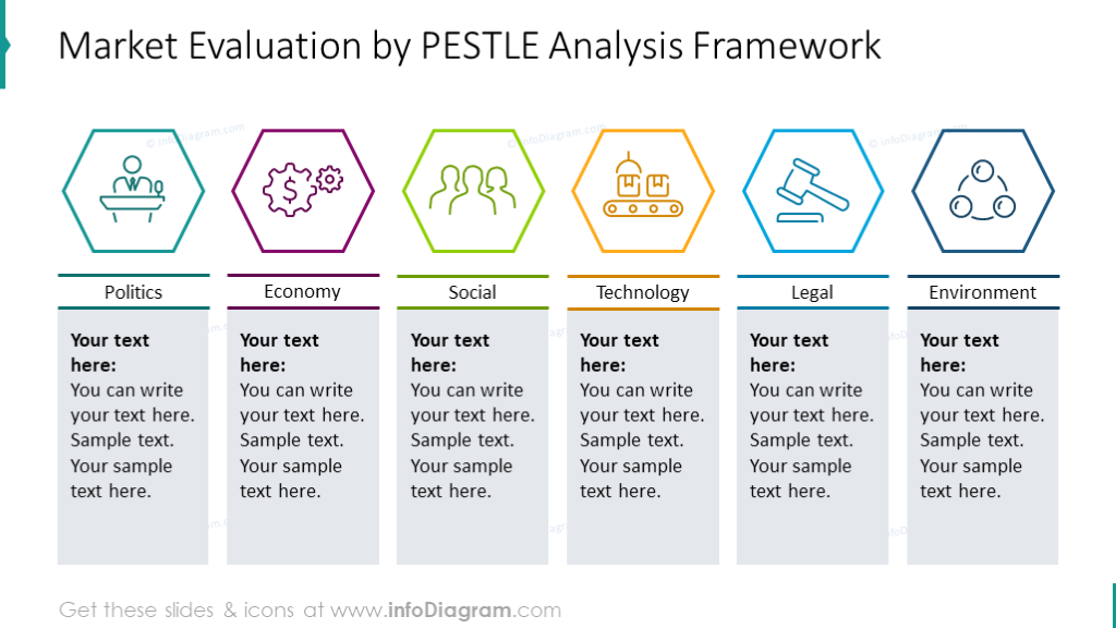 Analyse PESTLE du marché illustrée avec des graphiques en forme de nid d'abeille et des descriptions