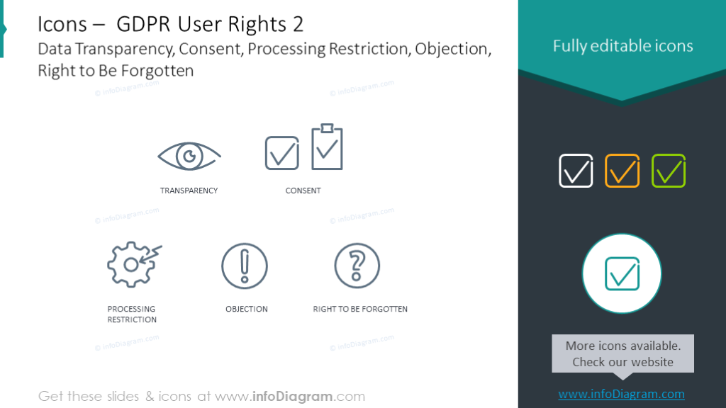 Example of the GDPR users right symbols