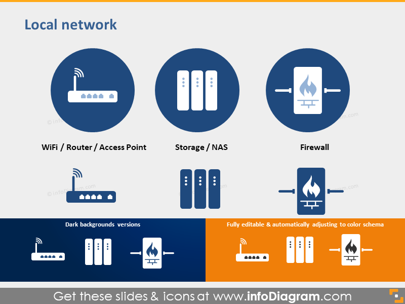 Lokales Netzwerk WLAN-Router Speicher NAS Firewall PowerPoint-Icons