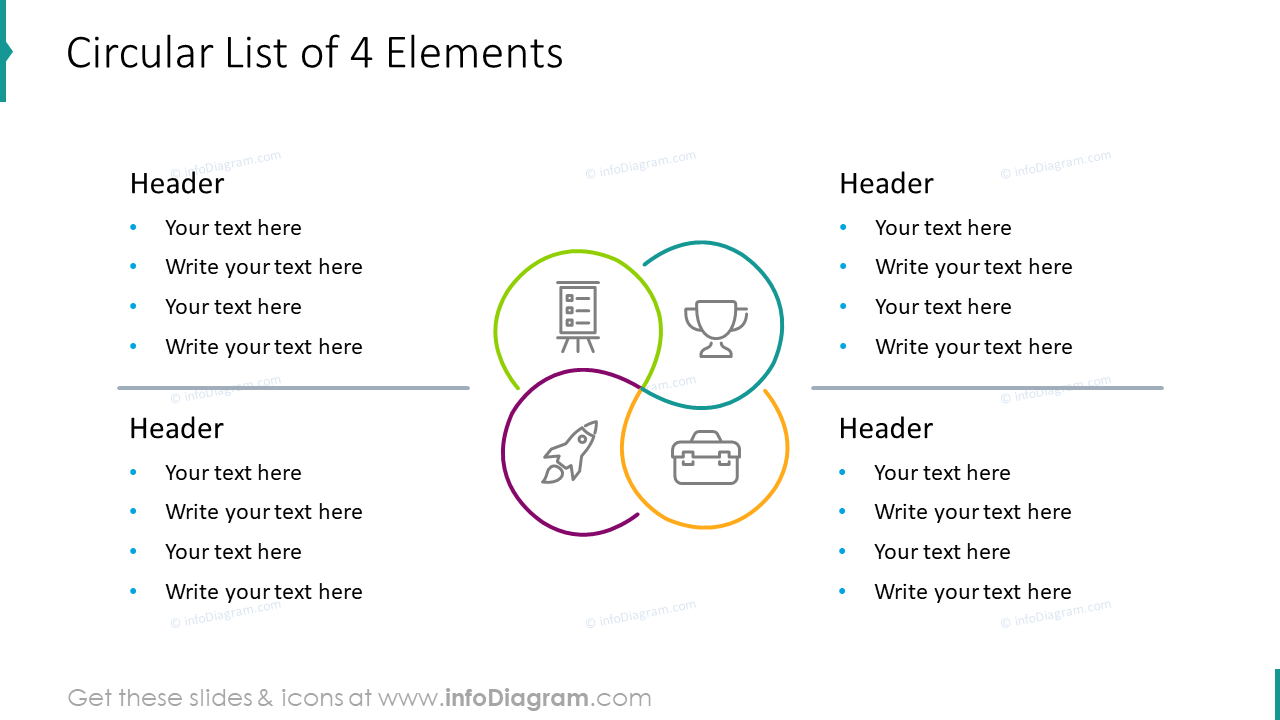 Circular list of four elements