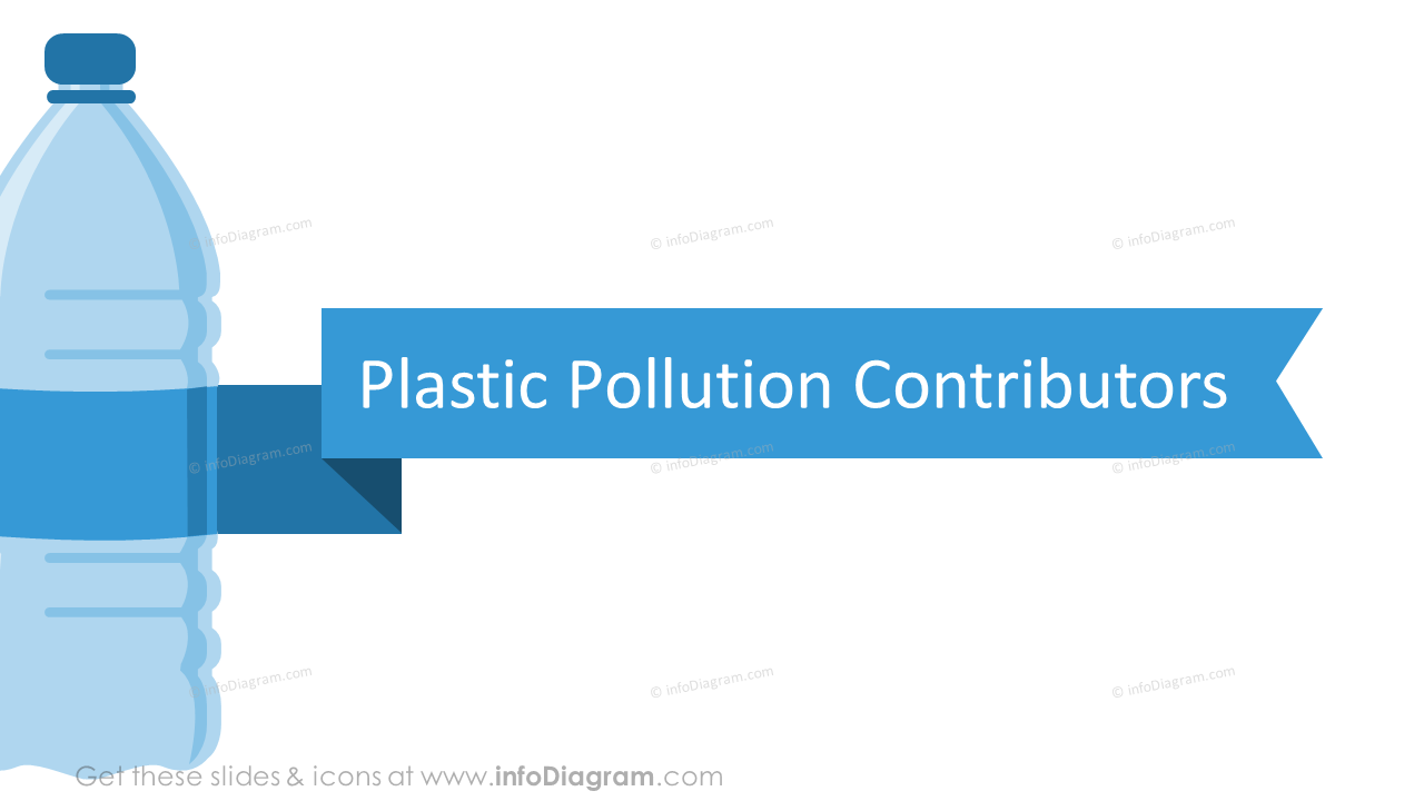 Folie zu beitragenden Faktoren der Plastikverschmutzung