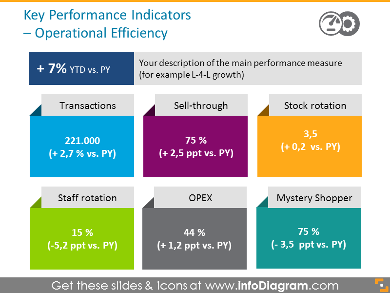 Operational Efficiency KPI Presentation