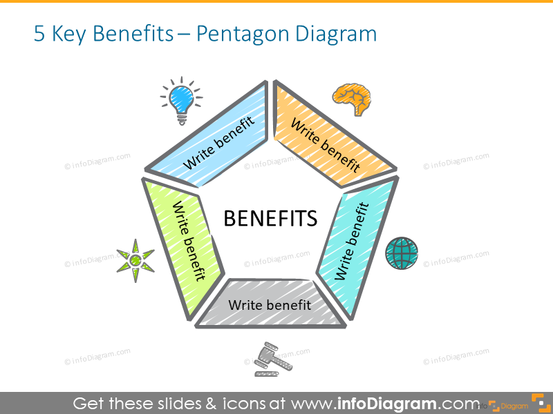 5 Key Benefits Pentagon Diagram - infoDiagram