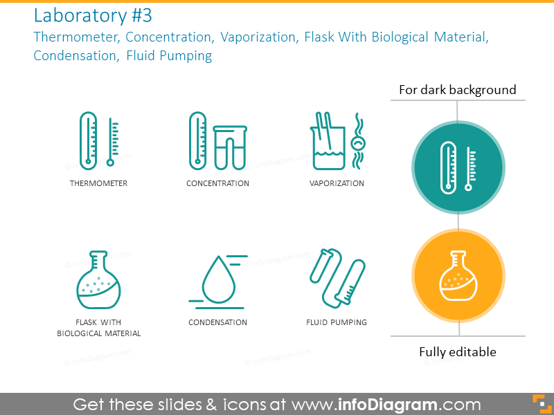 Thermometer, Konzentration, Verdampfung, Material, Kondensation