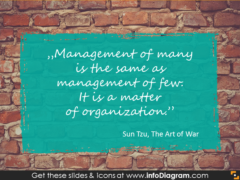 Citação sobre gestão de Sun Tzu apresentada com retângulo desenhado à mão
