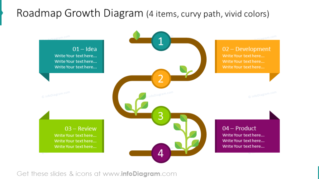 Modèle de PowerPoint de diagramme de croissance de feuille de route