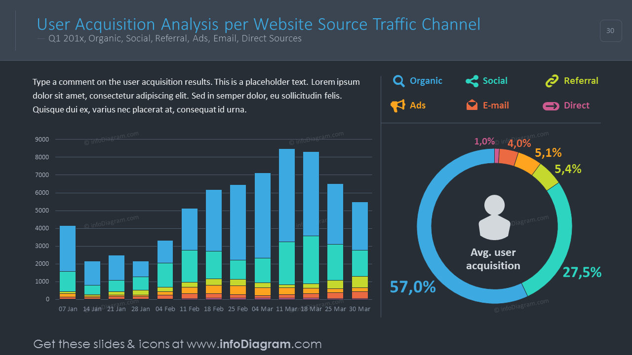 Análises de usuários por site mostradas com gráficos de barras e de círculos