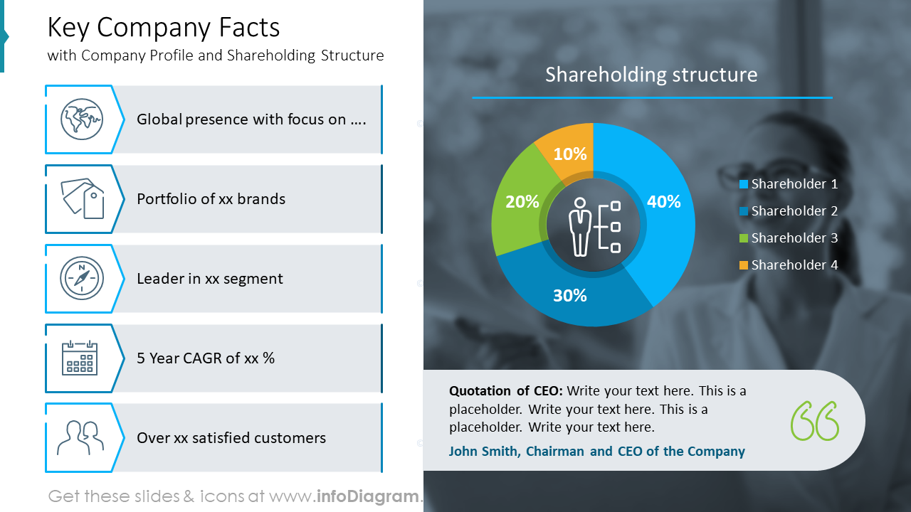 Key Company Facts