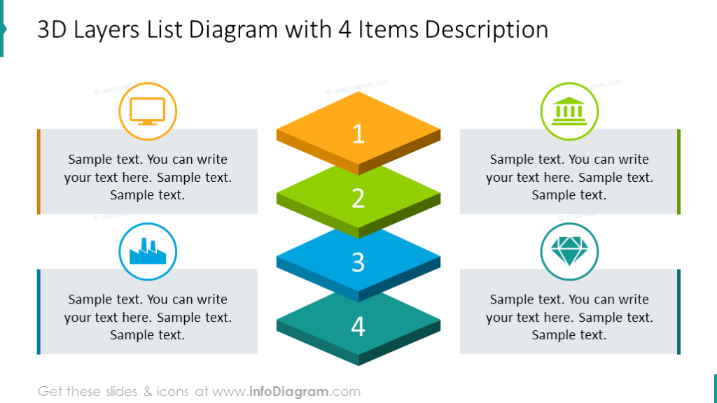 Diagramm mit vier Elementen der 3D-Schichtenliste mit Beschreibung