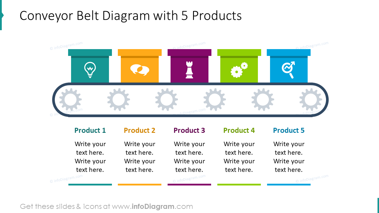 Diagrama de cinta transportadora con 5 productos