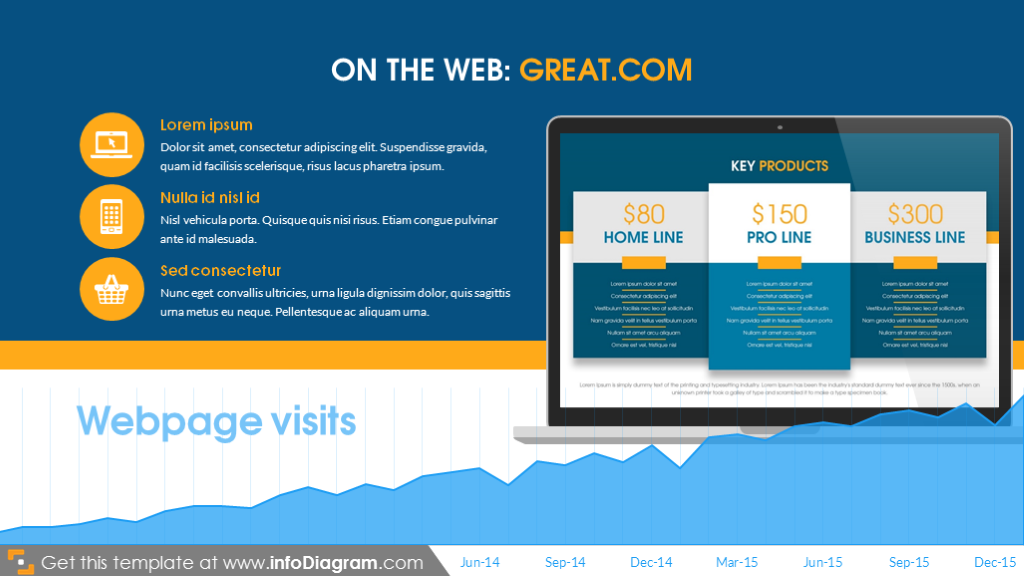 On the web