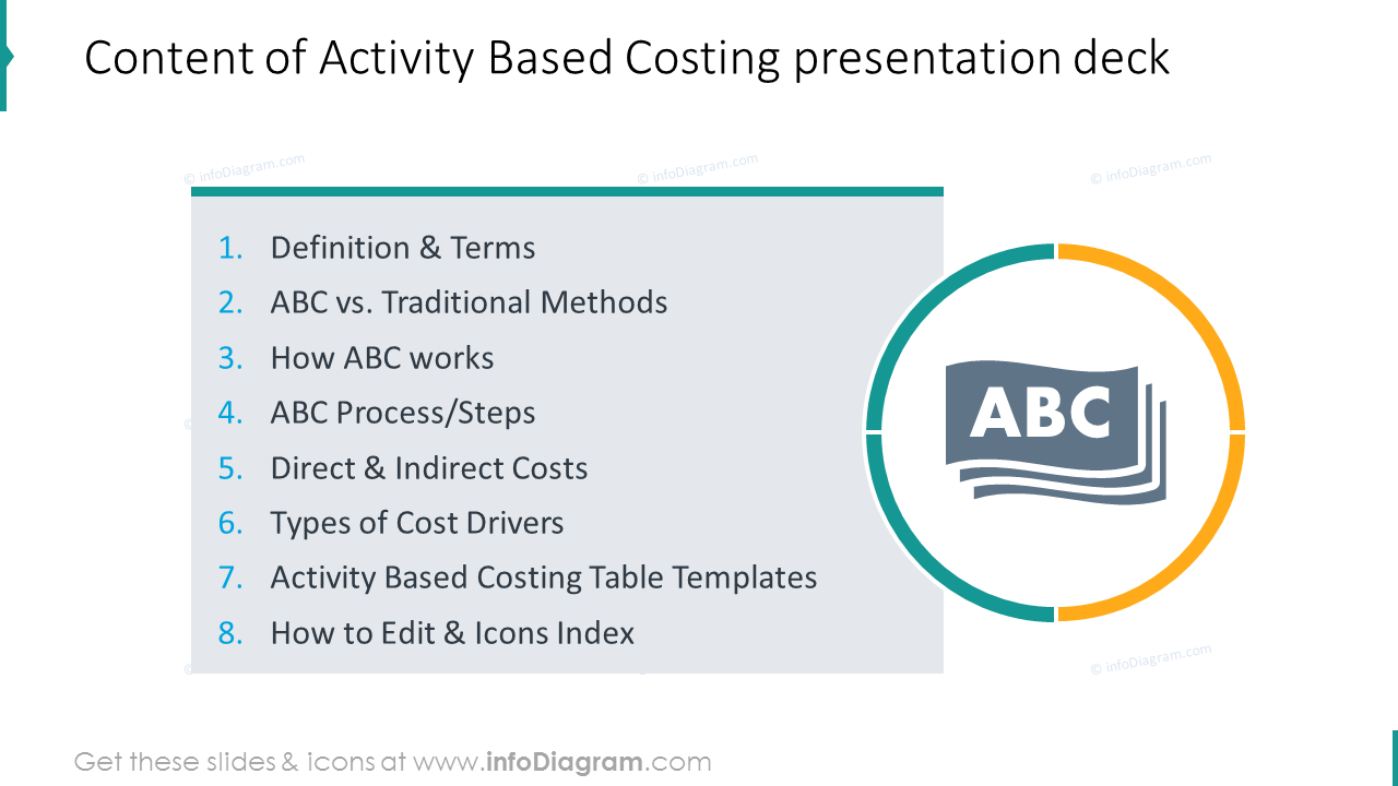 Activity-based costing presentation deck content