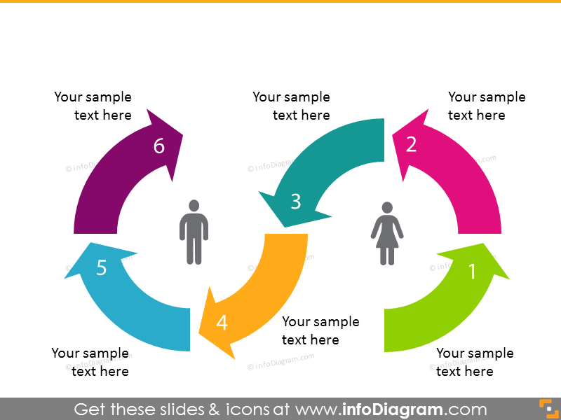 Loop cycle diagram for 6 steps with icons 