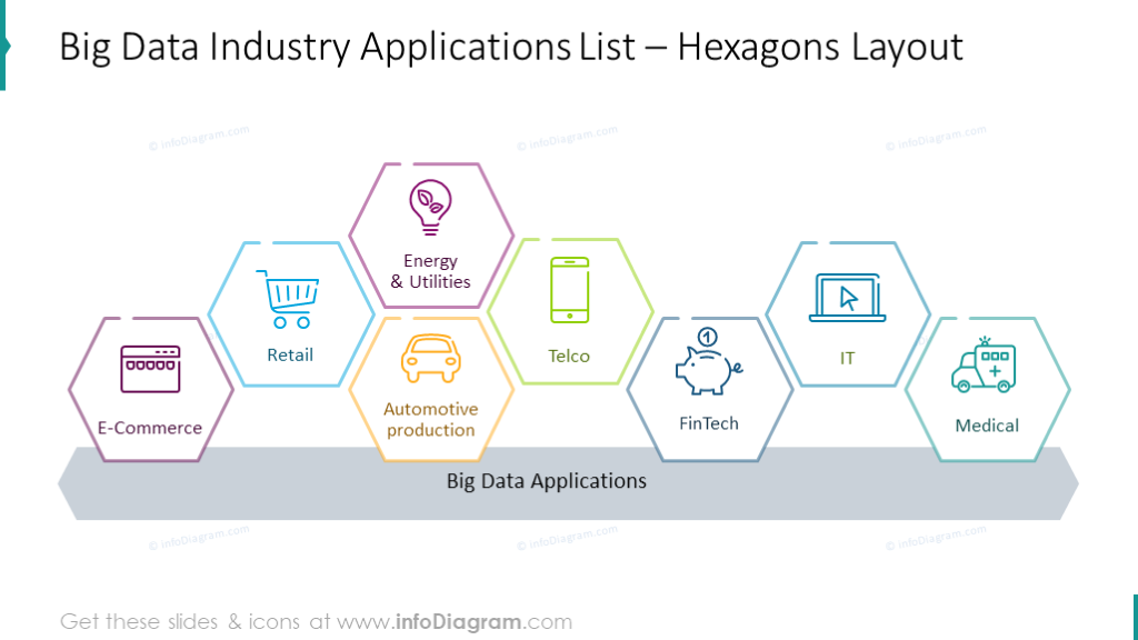 Big data industry applications list with hexagon layouts