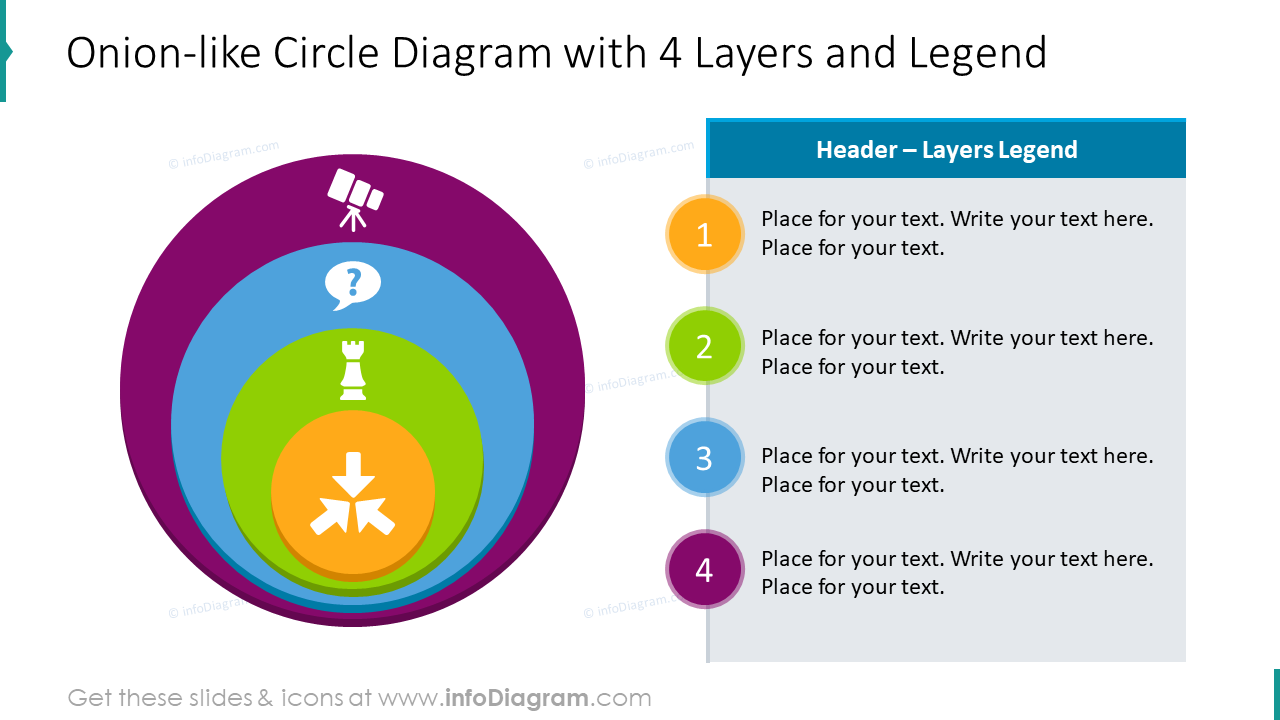 Onion-like circle diagram for 4 layers