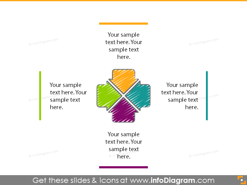 Central arrows diagram with 4 items and outside text 