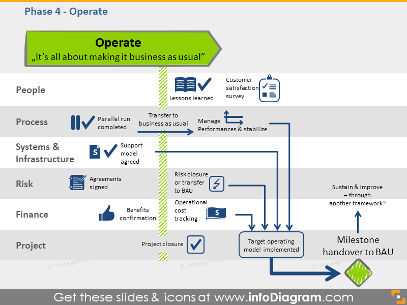 operar fase esquema de transição BPO slide ppt