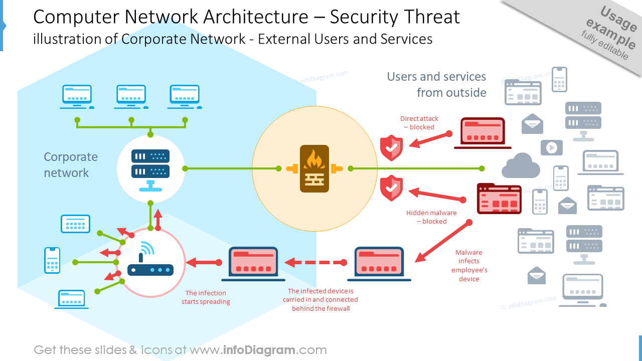 Computer network architecture graphics