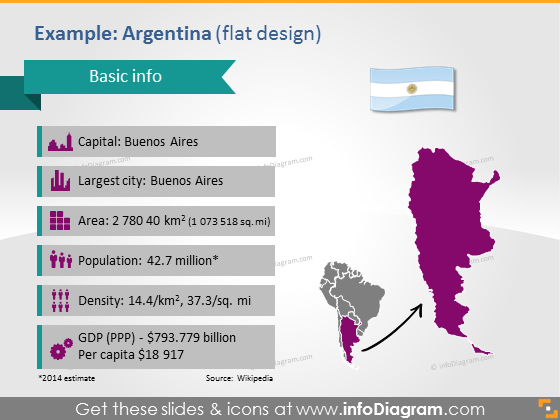 Argentinien PPT Karte Flagge demografische Daten Südamerika