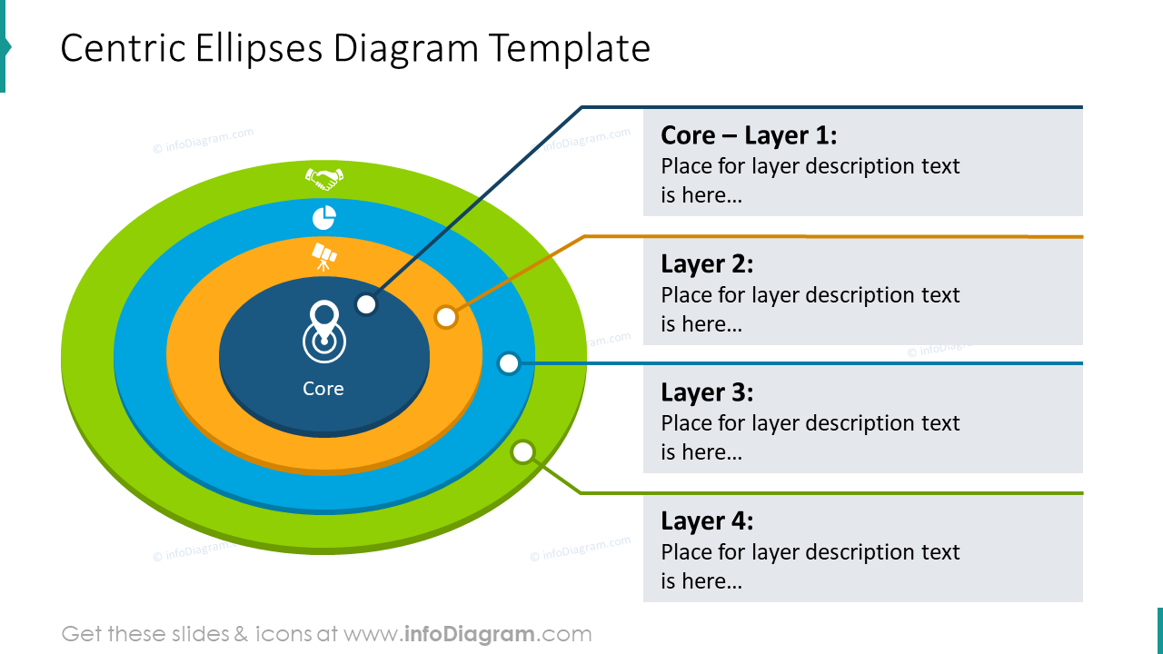 Centric ellipses diagram template
